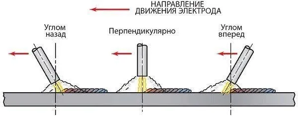 Как варить сварочным инвертором: свариваем металл правильно (+видео)