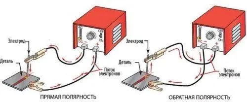 Как варить сварочным инвертором: свариваем металл правильно (+видео)