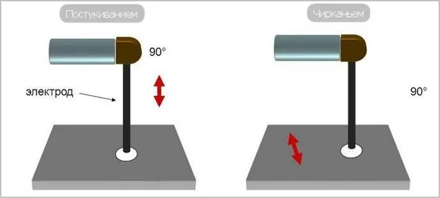 Как варить сварочным инвертором: свариваем металл правильно (+видео)