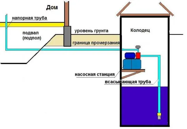 Установка насосной станции в частном доме схема