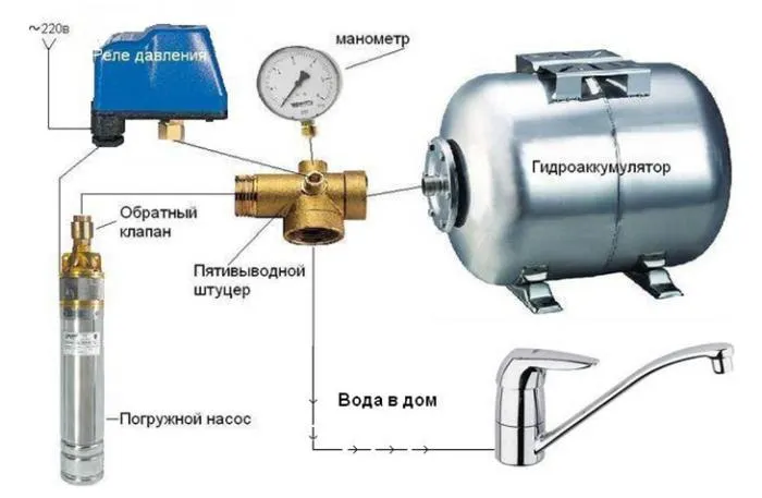 Установка насосной станции в частном доме схема