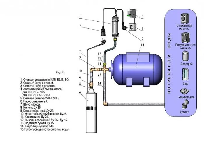 Установка насосной станции в частном доме схема
