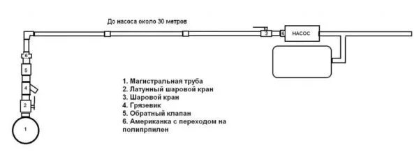 Установка насосной станции в частном доме схема