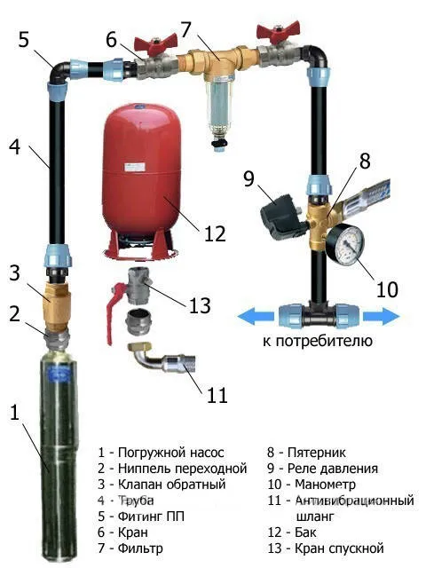 Установка насосной станции в частном доме схема