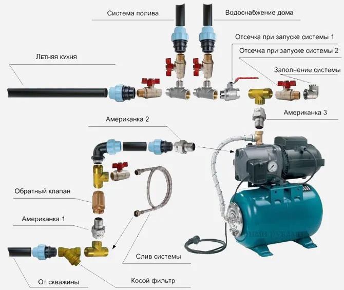 Установка насосной станции в частном доме схема