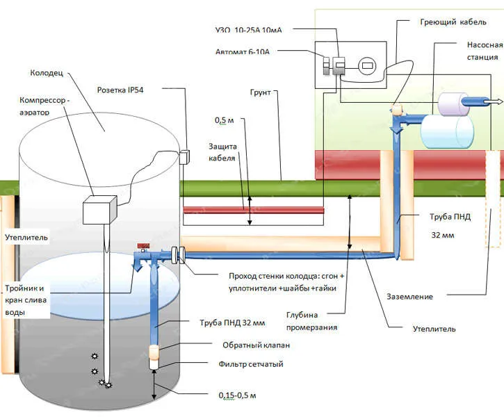 Установка насосной станции в частном доме схема