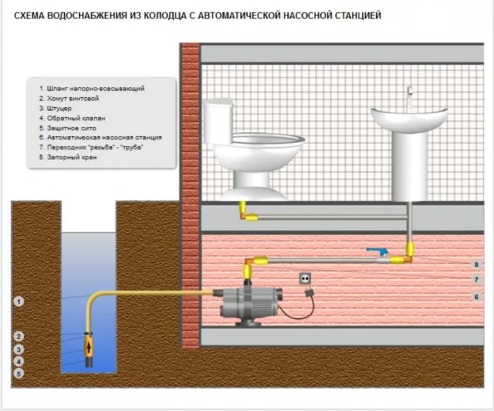 Установка насосной станции в частном доме схема