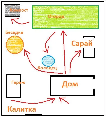 планировка садового участка и огорода как составить план сада