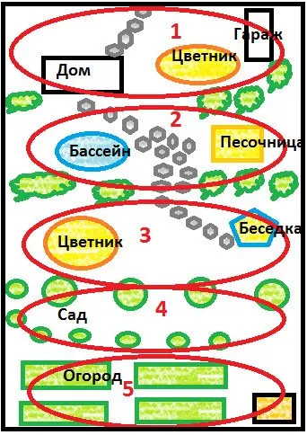 планировка садового участка и огорода как составить план сада