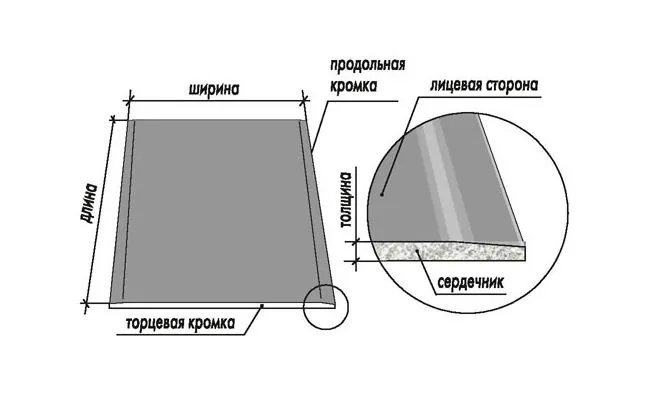 Продольные и поперечные кромки