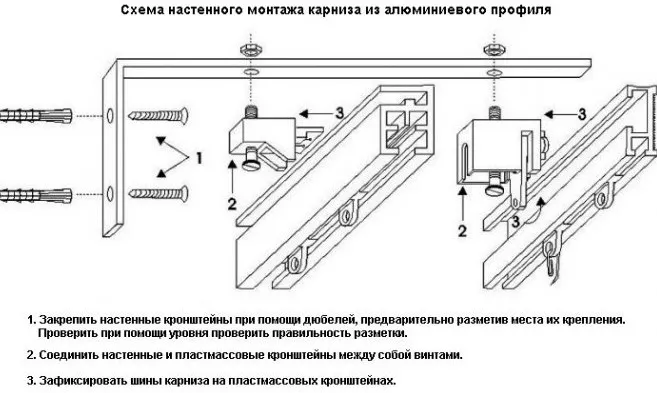 Пошаговая инструкция крепления карнизов