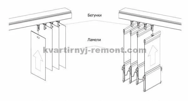 Ламели и бегунки на жалюзи