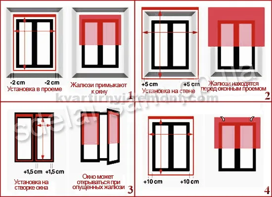 Отступы при установке жалюзи на окна