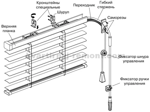 Из чего состоит жалюзи