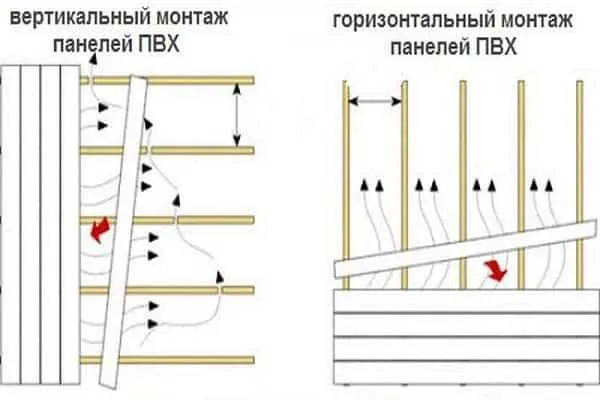 вертикальный и горизонтальный монтаж пластиковых панелей