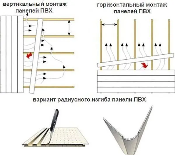 Горизонтальный и вертикальный типы монтажа ПВХ панелей