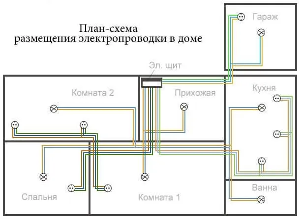 Схема разводки электричества с группировкой по потребителям