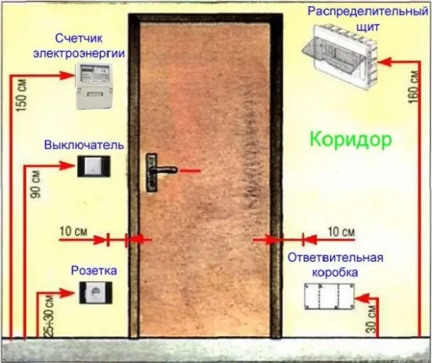 Где устанавливать выключатели