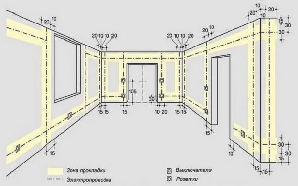 Составление плана и получение проекта