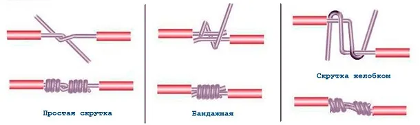Способы соединения проводов