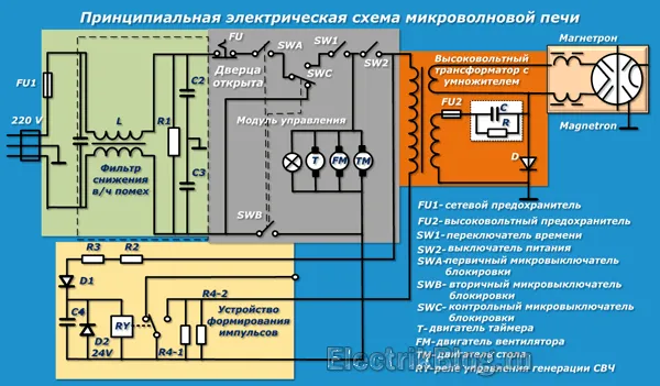 Принципиальная электрическая схема микроволновой печи