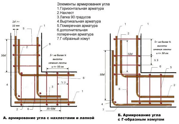 Армирование ленточного фундамента