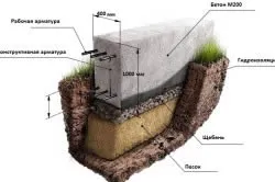 Схема армирования ленточного фундамента