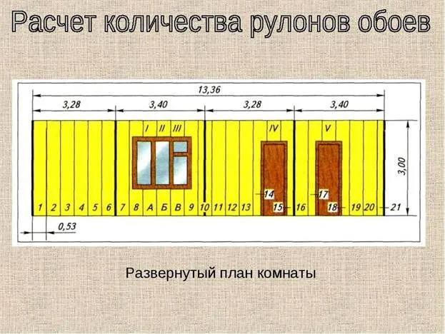Примерный расчет рулонов по периметру помещения