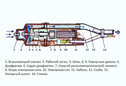 Насос малыш плохо качает воду