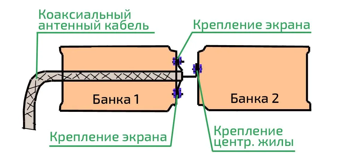 Как сделать антенну для цифрового телевидения своими руками: домашние и уличные варианты конструкций DVB-T2