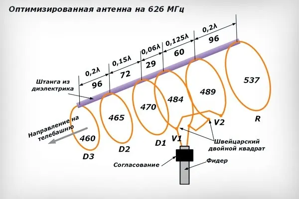 Антенна Туркина