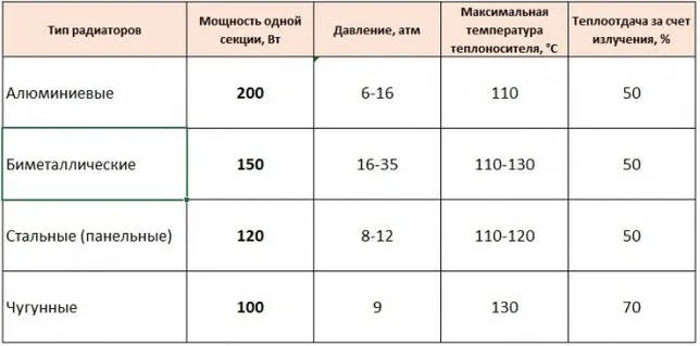 Экран на батарею своими руками