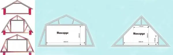 Схема одноуровневых мансард с разными типами крыши