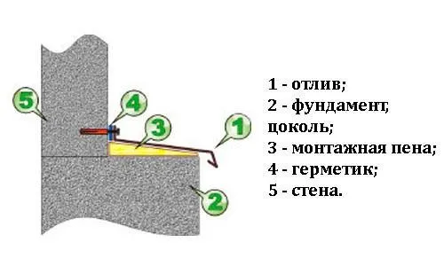 Отделка цоколя частного дома своими руками