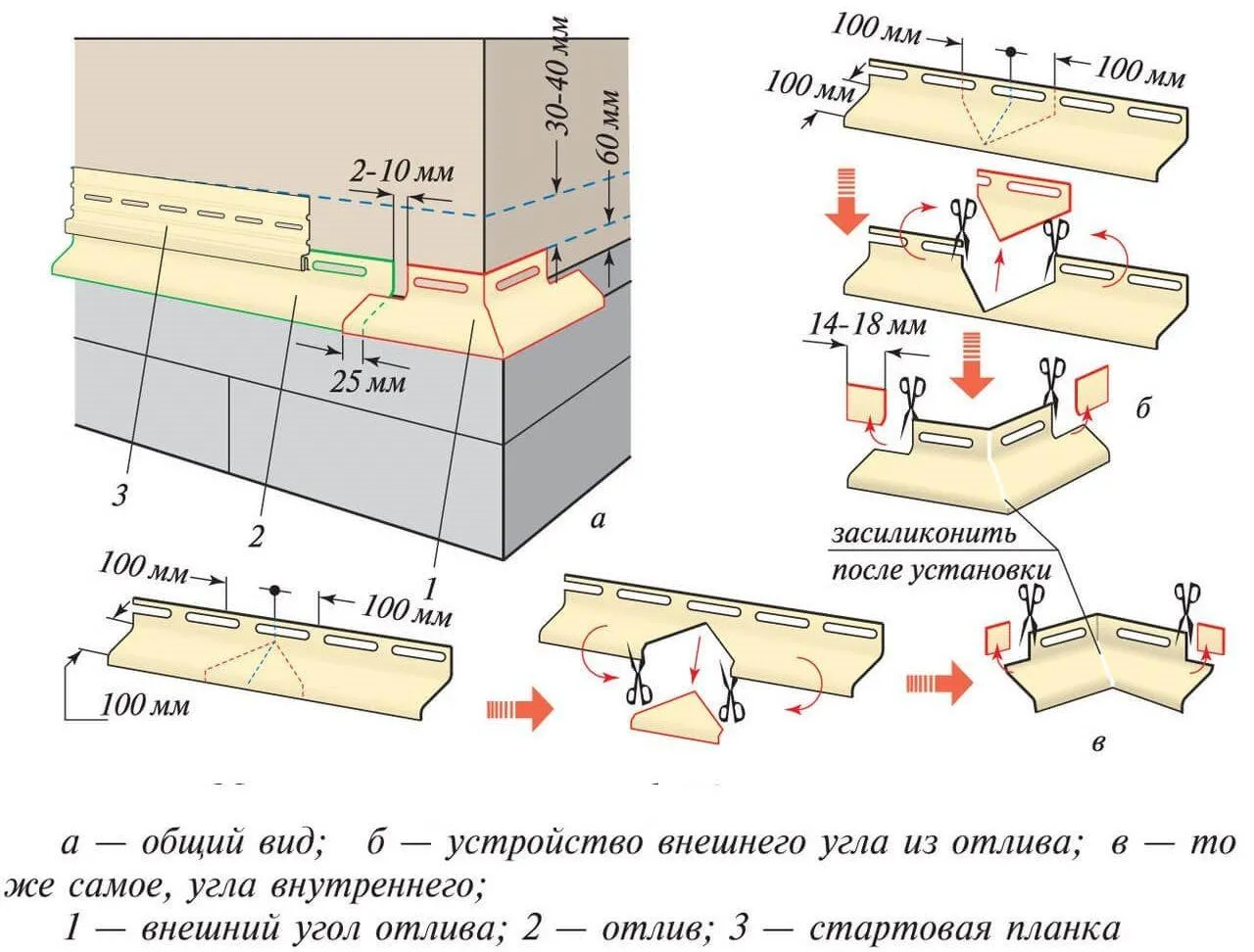 Схема устройства отлива