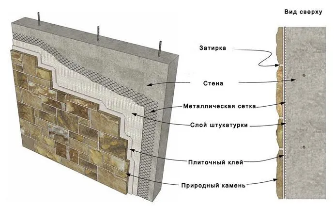 Отделка цоколя