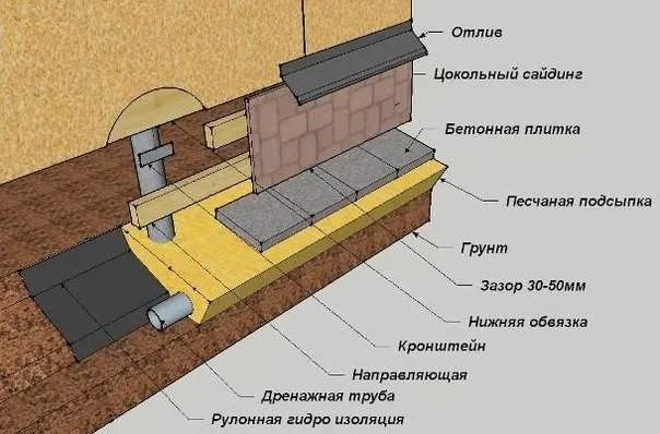 Отделка цоколя сайдингом