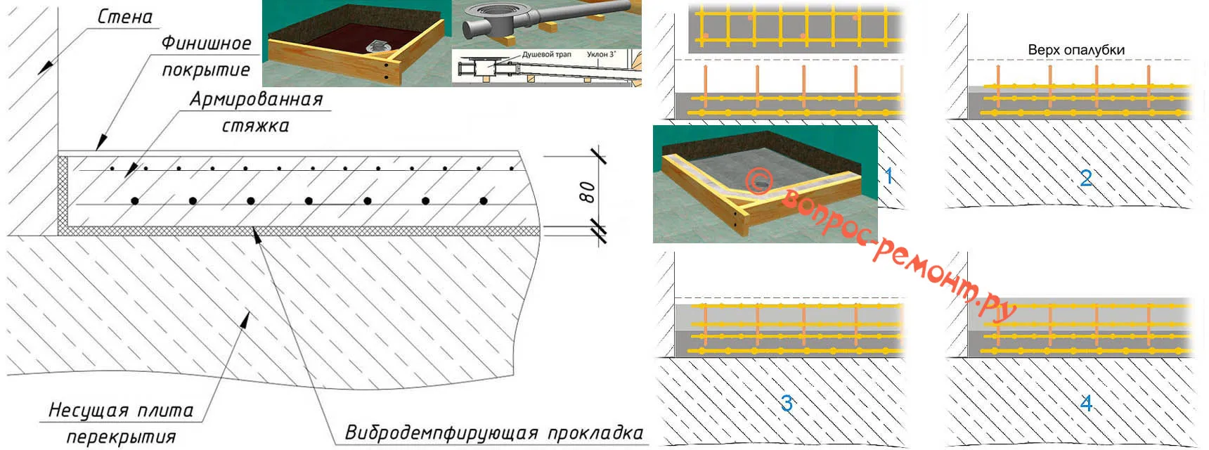 Схемы армирования стеклосеткой монолитного поддона для душа