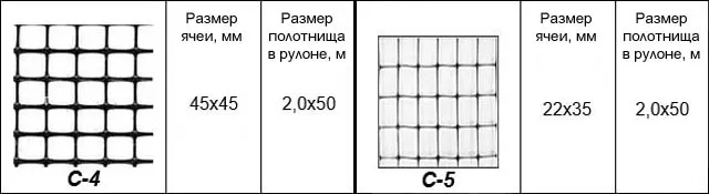 Технические характеристики марок стеклосетки для армирования монолитного душевого поддона