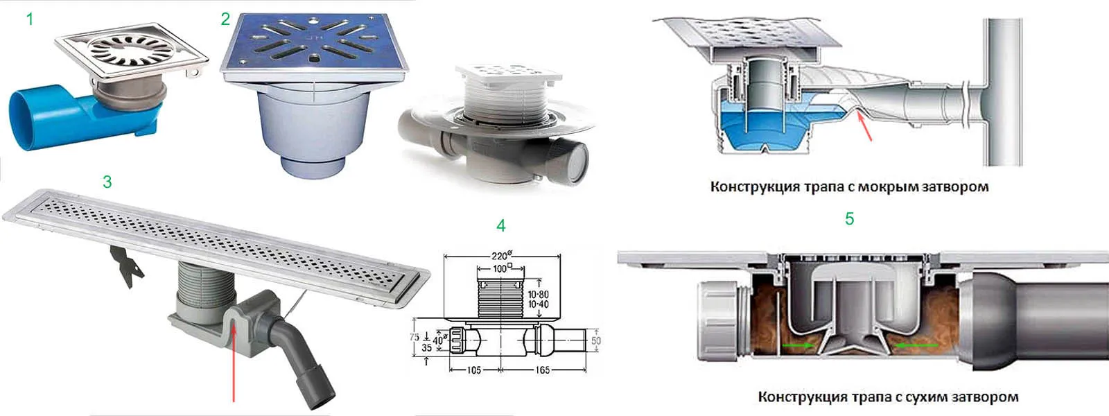Конструкции сливных трапов для душа