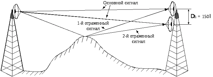 Самодельная антенна для Цифрового телевидения DVB T2: расчет для дальнего приема