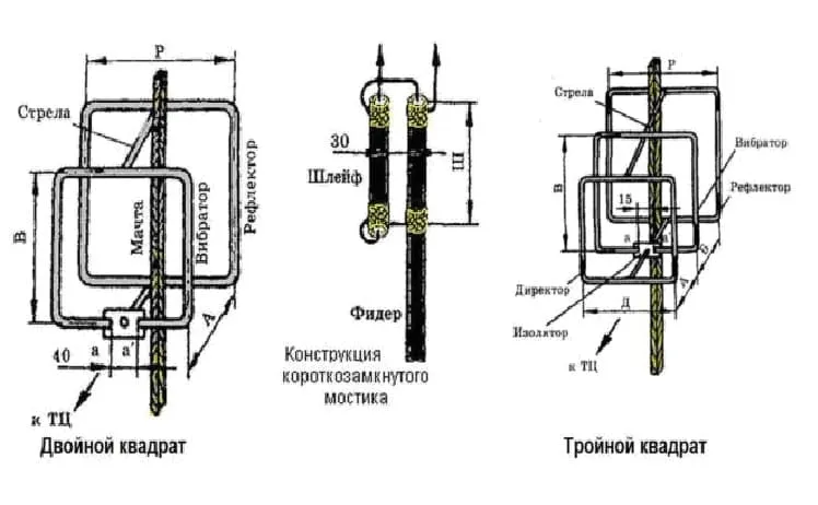 Схема антенны двойной и тройной квадрат