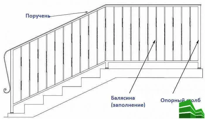 составные элементы