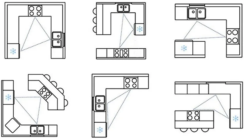 Главное при проектировании кухни – создать удобный рабочий треугольник