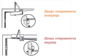 Как установить доводчик на дверь своими руками: инструкция по установке