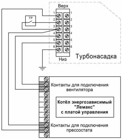 Дымоход для напольного газового котла Лемакс. Турбонасадка для газового котла Лемакс