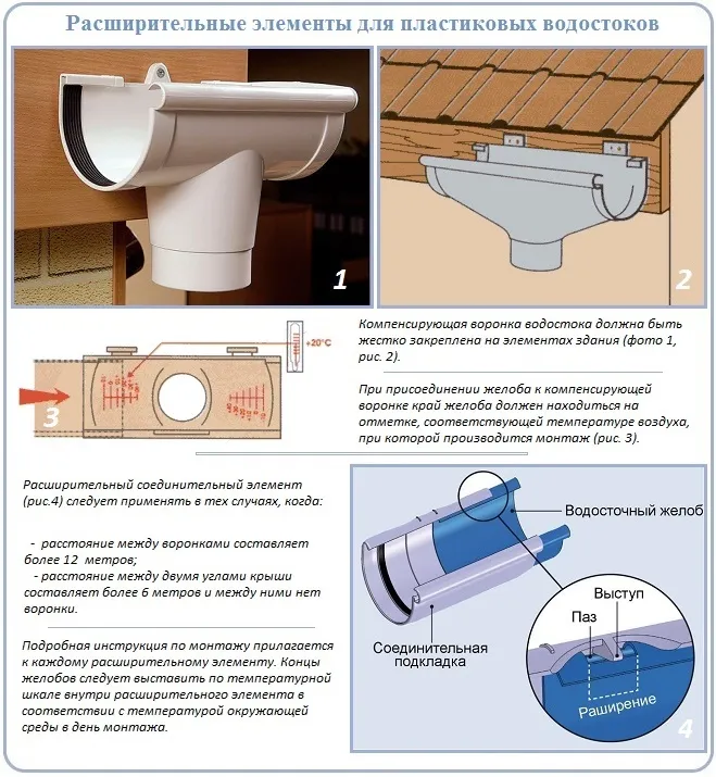 Компенсационные элементы для монтажа ПВХ водостоков
