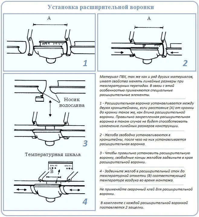 Монтаж расширительной воронки ПВХ водостока своими руками