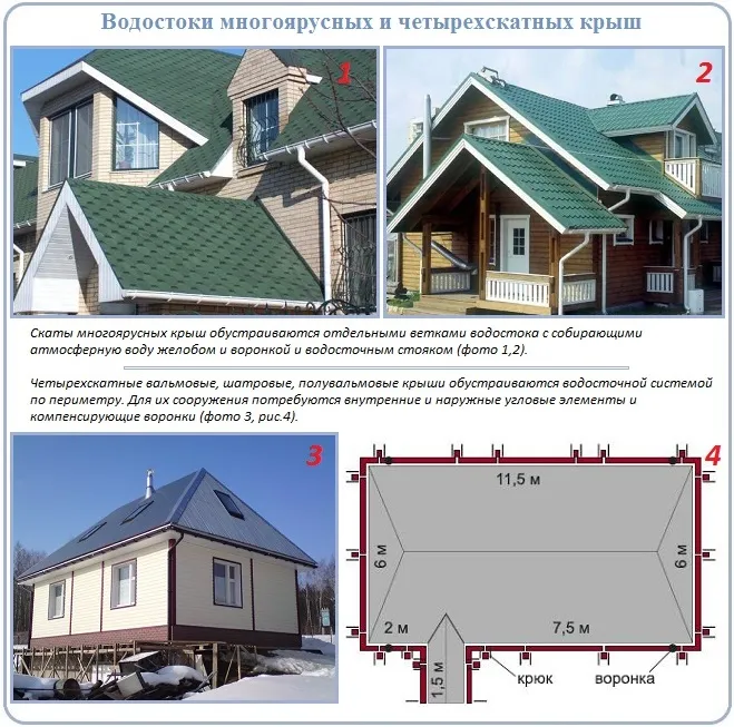 Монтаж водостоков многоярусных и четырехскатных крыш