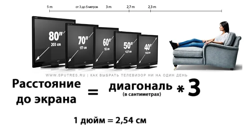 расстояние до телевизора зависит от диагонали